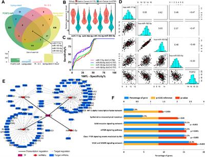 Aberrant DNA Methylation-Mediated FOXF2 Dysregulation Is a Prognostic Risk Factor for Gastric Cancer